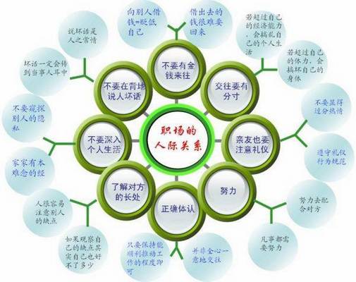 展示个人优点的英语口语技巧缩略图